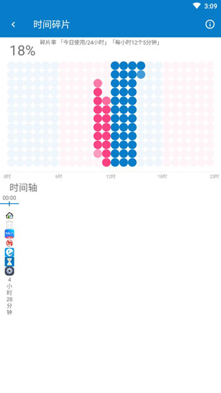 屏幕使用时间图1