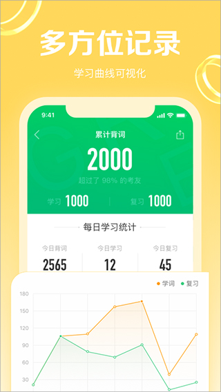 gre3000词图2