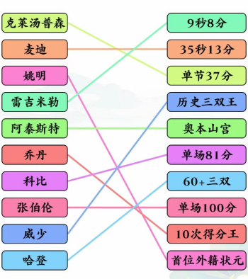 文字玩出花篮球明星二连线怎么玩 文字玩出花篮球明星二通关分享