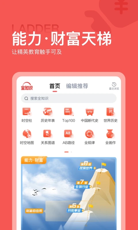 全知识图3