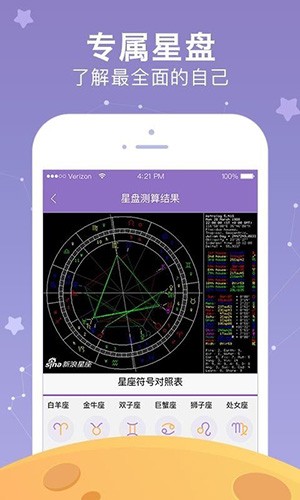 新浪星座运势 v3.2.5 免费版图4