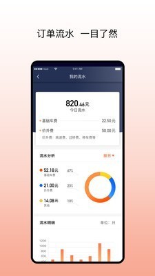 阳光车主司机端app v4.19.0 安卓版图2