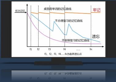 DesktopVoc桌面背单词 v4.5.6.62 官方免费版图1