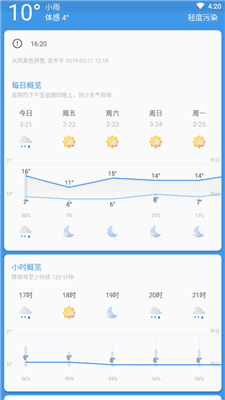 几何天气app v2.601 官方版图2