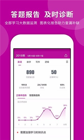 MBA快题库app v4.4.5 安卓版图3