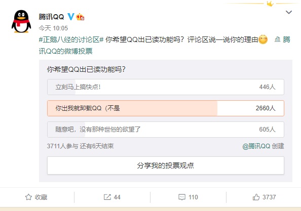 腾讯QQ调查讨论是否希望推出已读功能，遭到网友集体吐槽