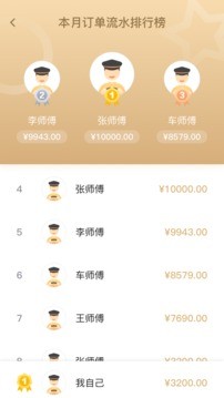 腾飞出行司机app v7.40.1.0002安卓版图1