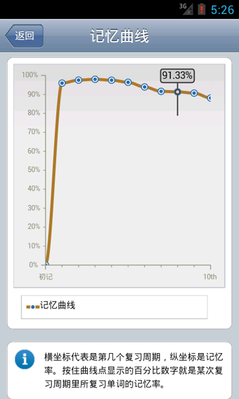 背单词online安卓版图2