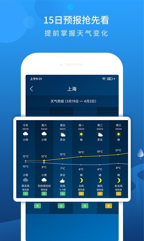 南京天气app最新版图2