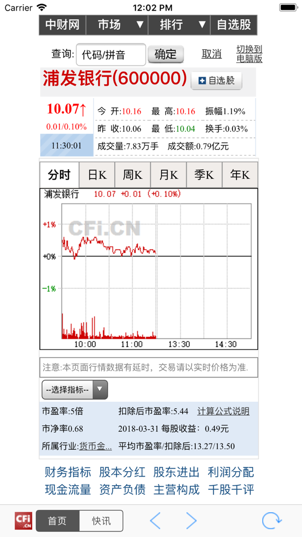 中财网app最新版