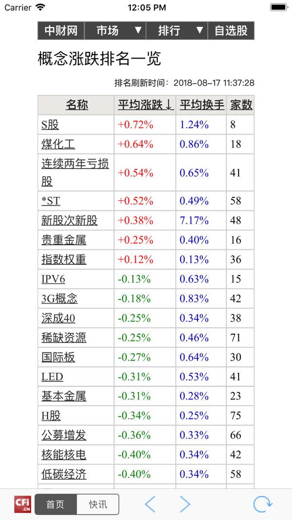 中财网app最新版图1