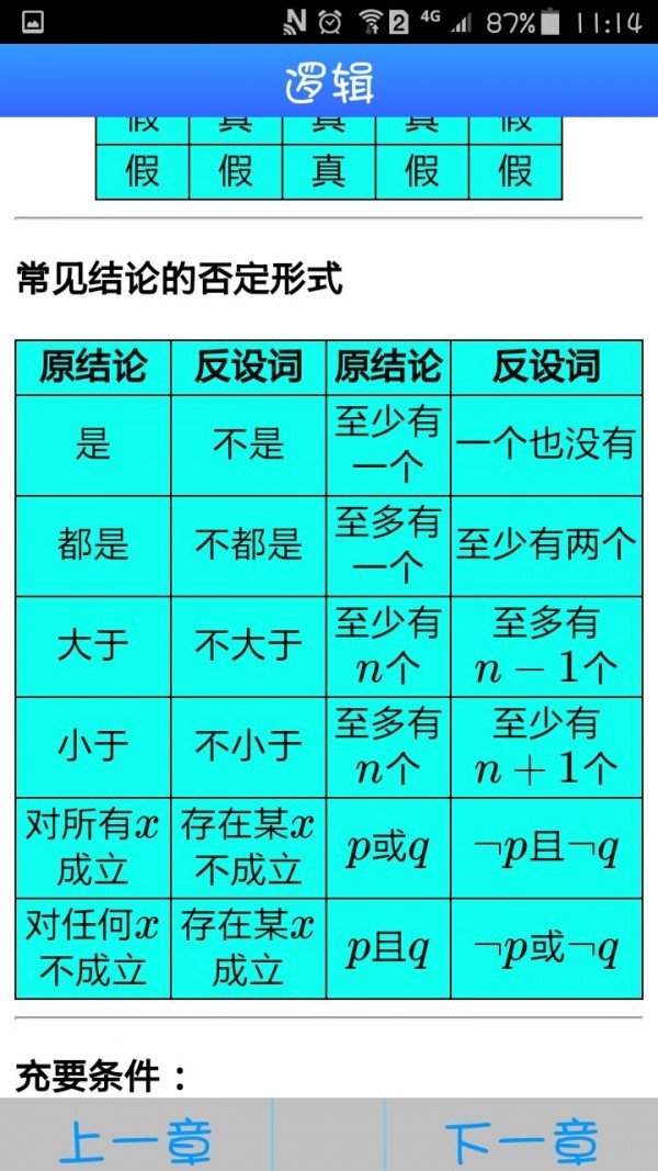 高中数学公式App图3