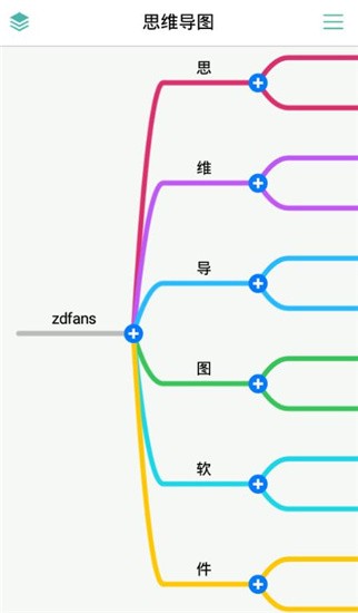 思维导图（mindline）破解版图1