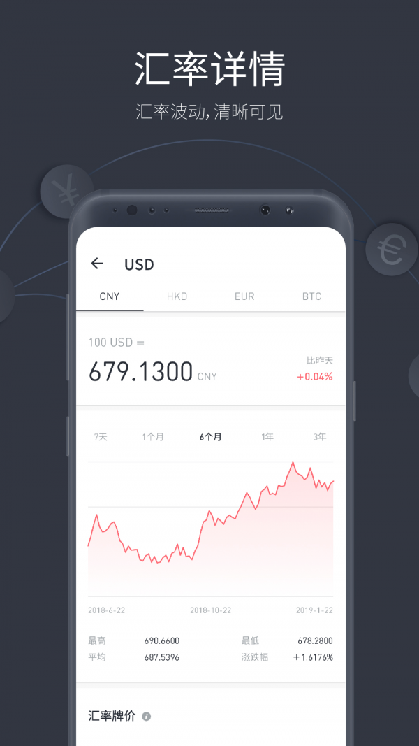 极简汇率app手机客户端图3