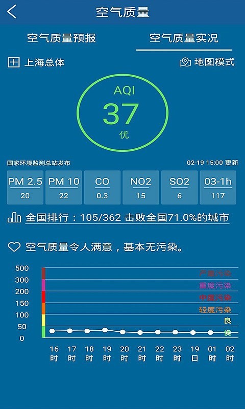 上海天气预报软件