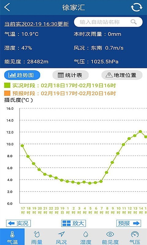 上海天气预警图2