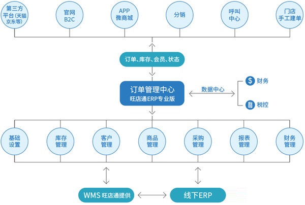 旺店通app旗舰版