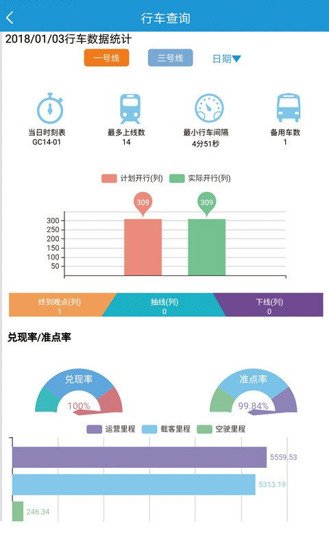 哈地铁信息云App图2