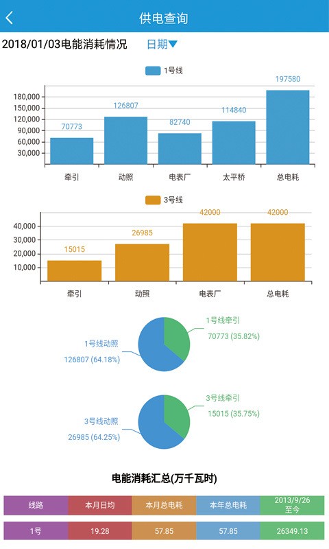 哈地铁信息云App图3