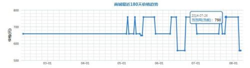 购物党自动比价工具的使用步骤