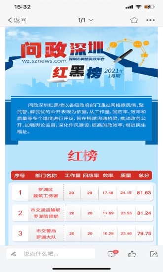 问政深圳app最新手机版图4