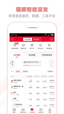 猫眼票房app专业版图2
