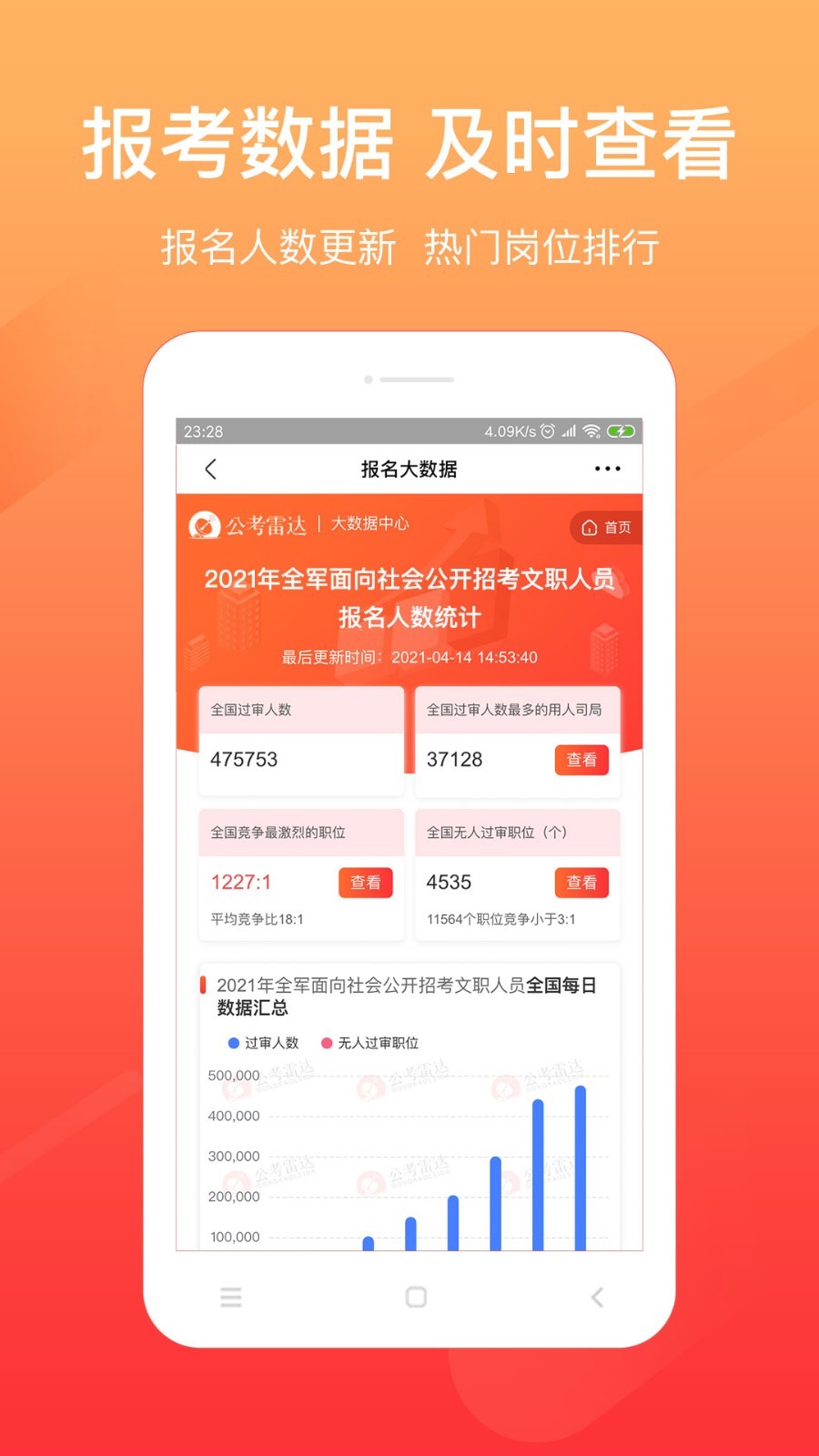 考公雷达app最新版图2