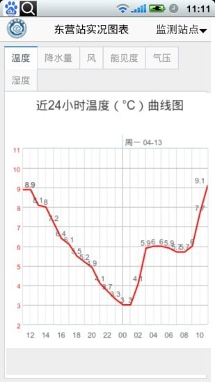 东营气象通app最新版