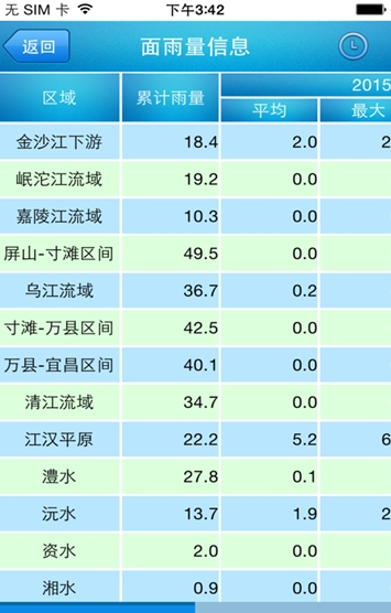 长江水文网实时水情app手机版图2