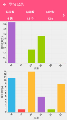 大学英语四级词汇app最全版