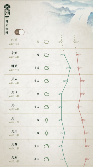 文彩天气(古风天气预报)app最新版