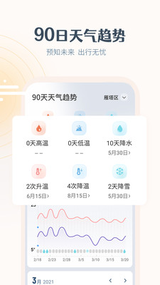 最美天气app2021安卓最新版