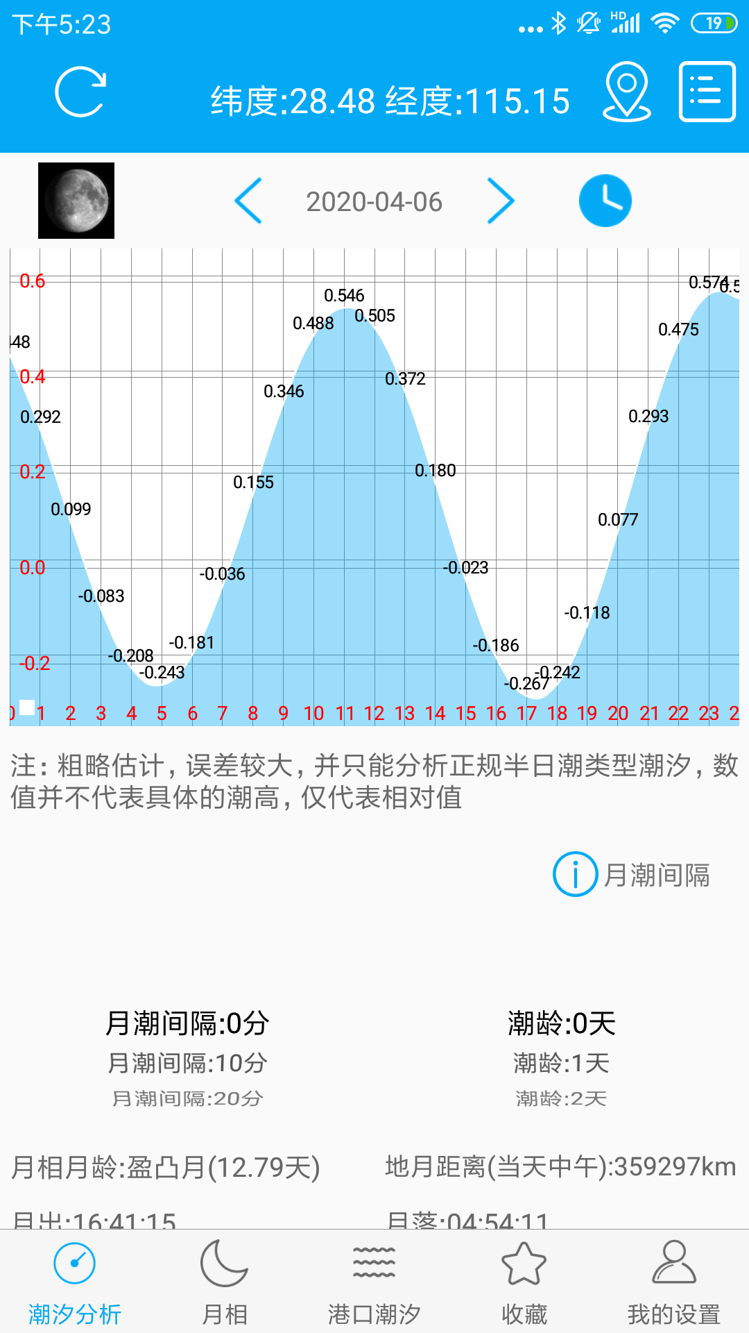 月相潮汐表app