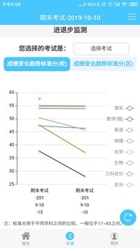 学情达app最新版图3