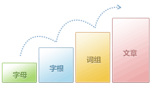 金山打字通app免费版图3