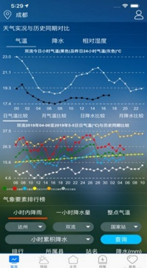 天府气象app短信订阅安卓版图2