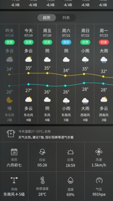 天气预报实时天气王app最新版图2